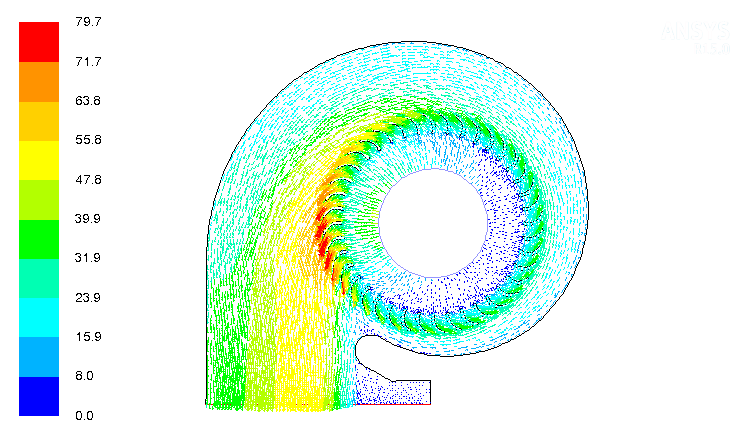 Velocity Vector in a Centrifugal Blower