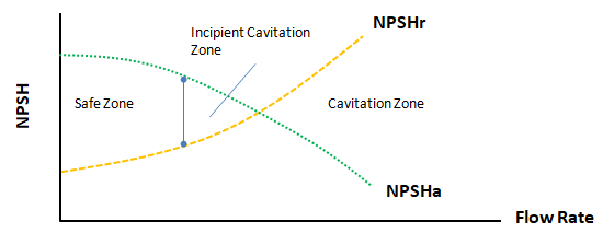 NPSHr vs NPHSa