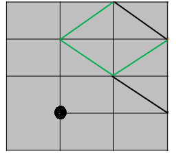 Hanging Node Definition