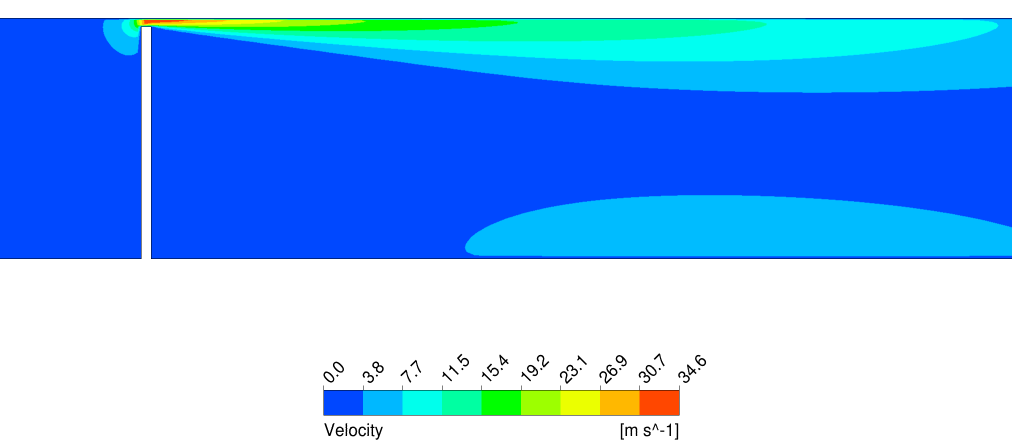 Velocity Contour with Medium Turbulent Intesity at Inlet