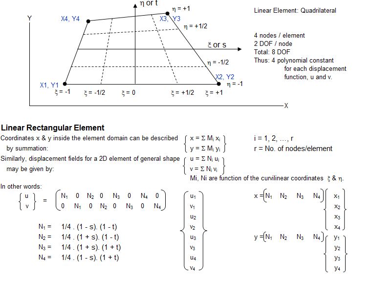 Shape Function and Jacobian of Isoparametric Elements