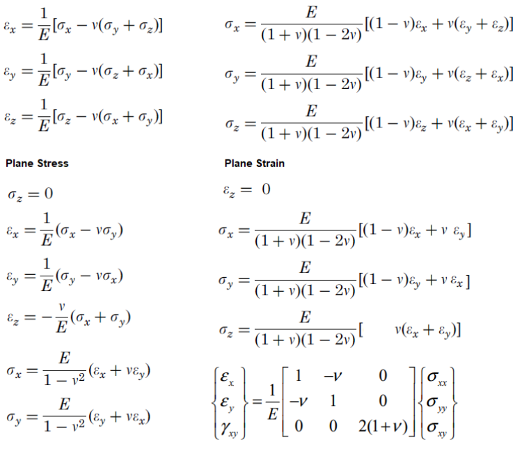 Stress-strain formula in algebraic form