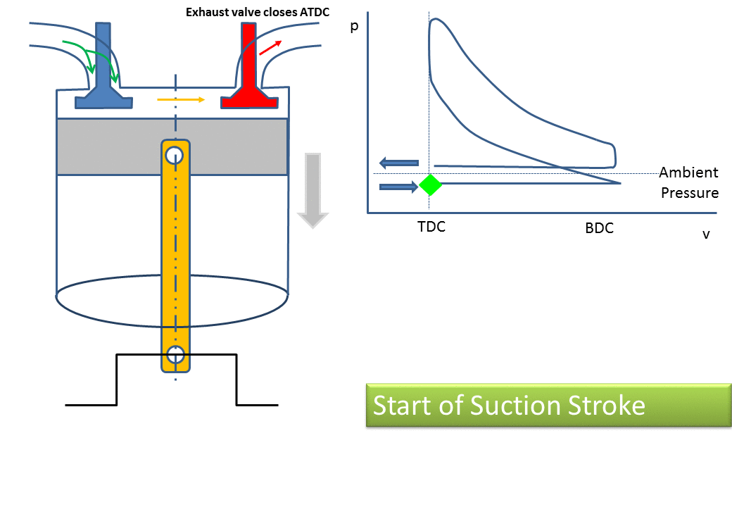 Animations of Fluid Flow Phenomena