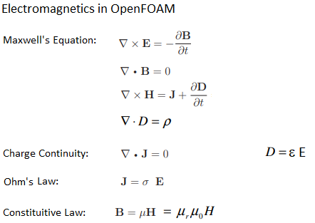 Maxwell's Equations of Electromagnetics