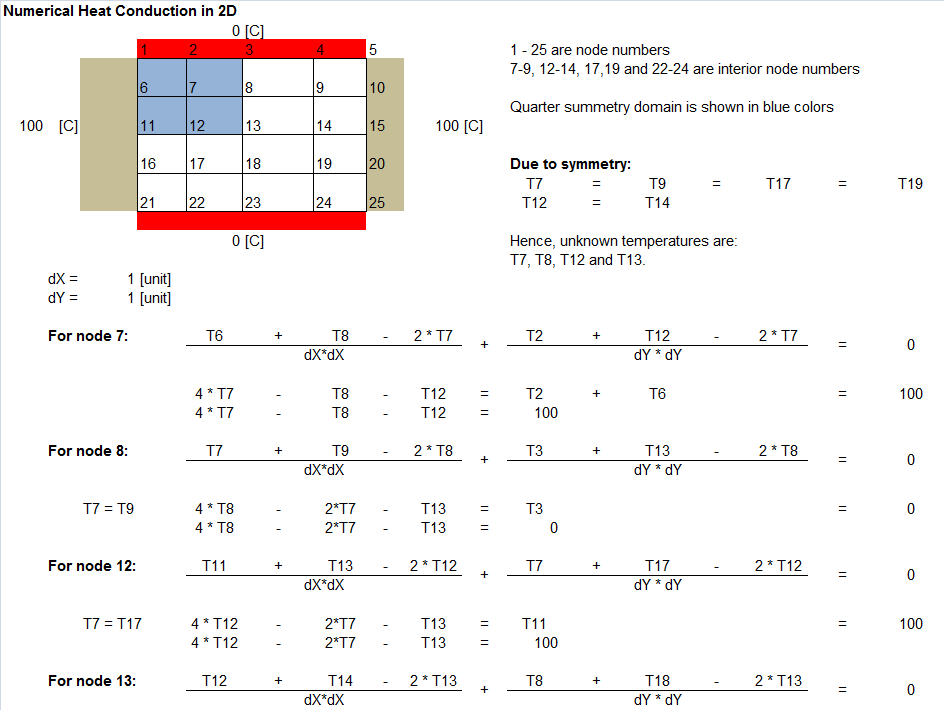 2D Steady Heat Conduction - Excel VB