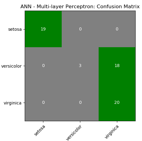 ANN MLP Confusion Matrix