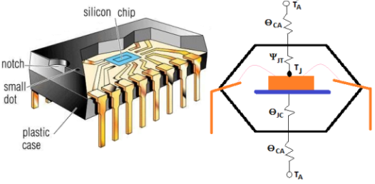 Thermal Resistance an Integrated Circuit - IC Chip