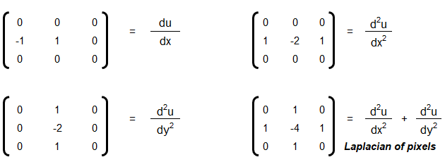 Convolution Filters Examples