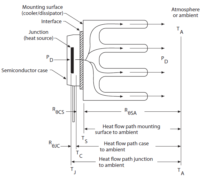heat Transfer Path MOSFETS