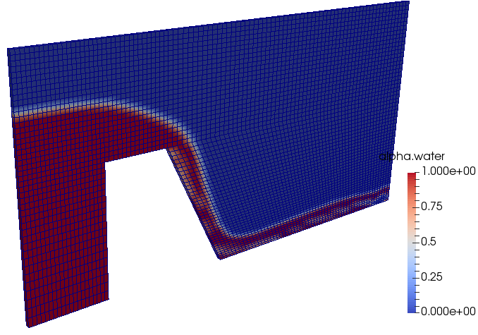 interFoam Weir