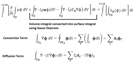 FVM discretization Gauss Theorem