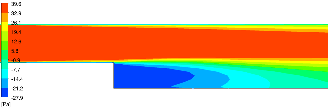 Total Pressure - SST