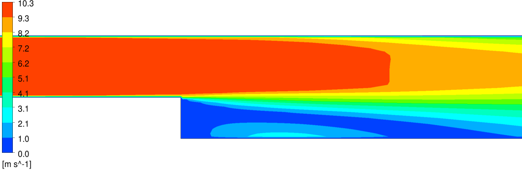 Velocity Contour:SST