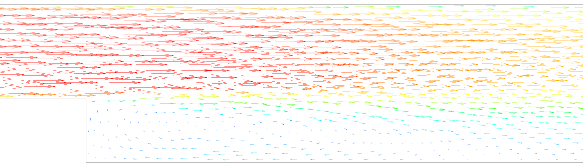 Velocity Vector - SST