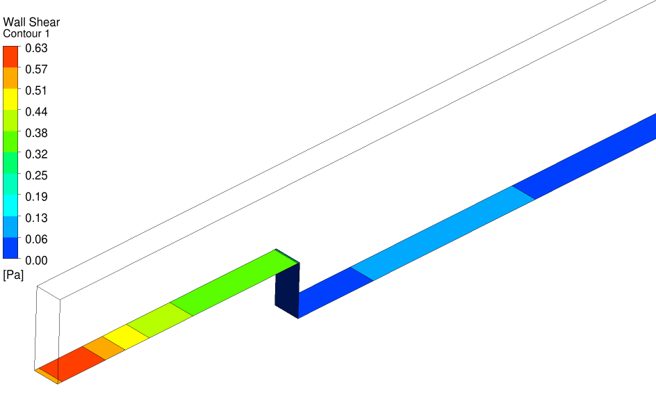 Shear Stress