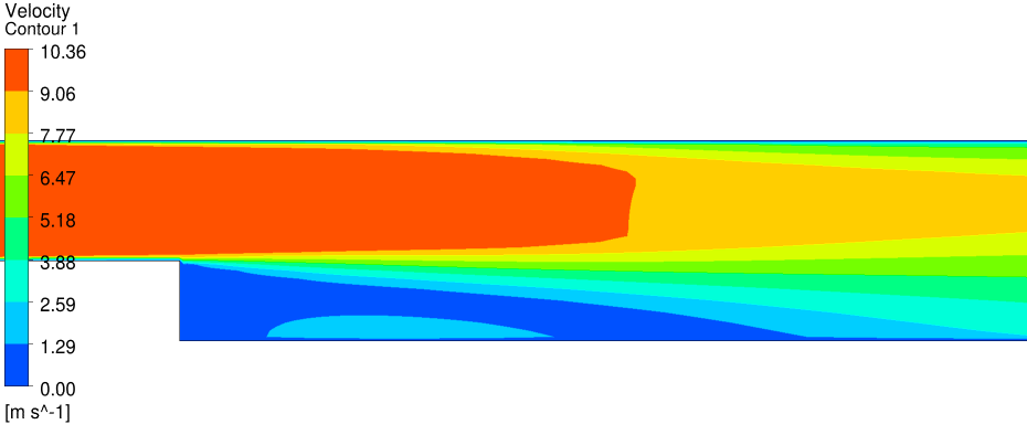 Velocity Contour