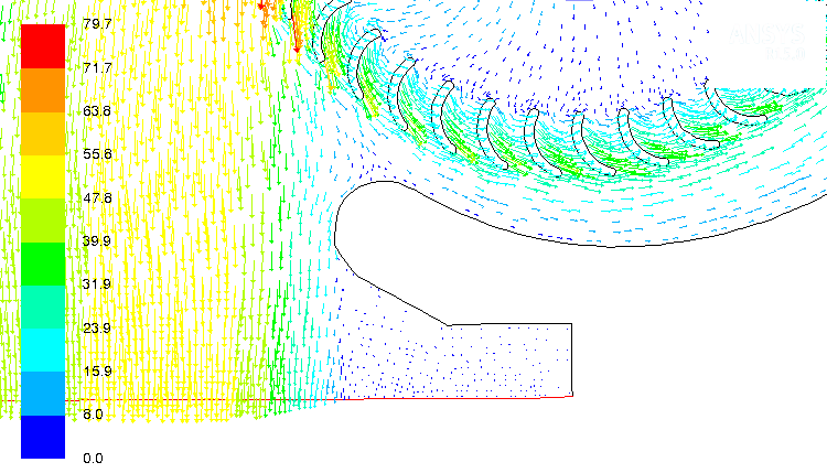 Velocity Vector at Throat Region of Centrifugal Blower