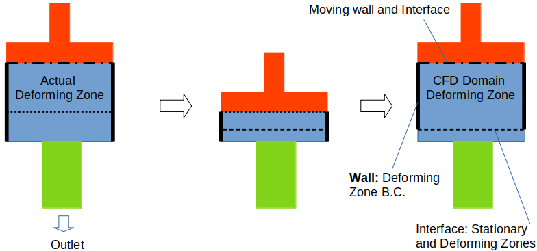 Dynamic Mesh Boundary Conditions