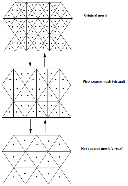 AMG control volume merging approach