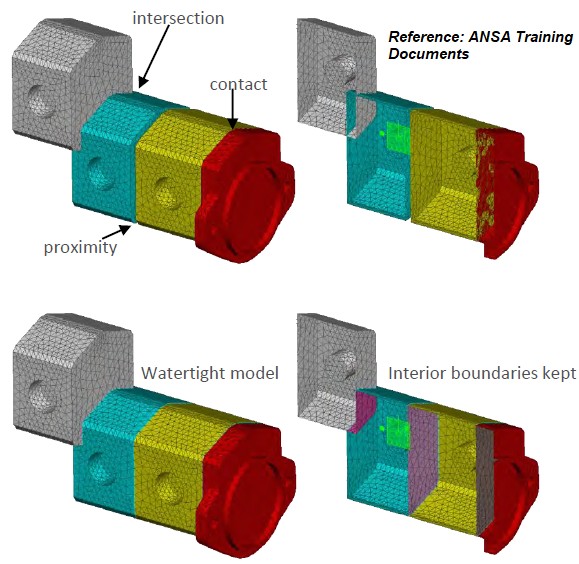 ANSA Proximity Contacts