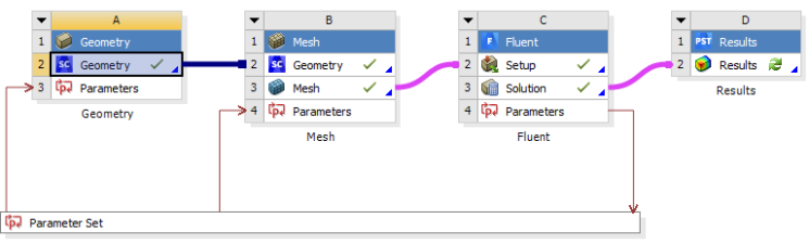 ANSYS Workbench FLUENT Parametric