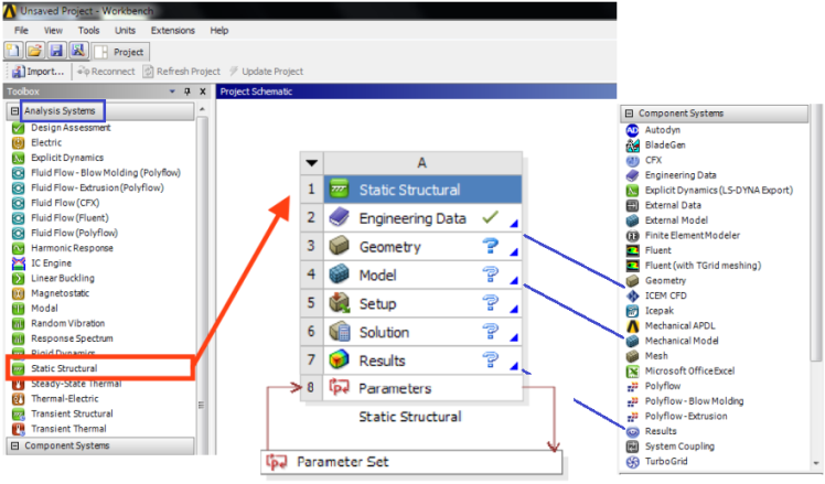 ANSYS Workbench Analysis Systems