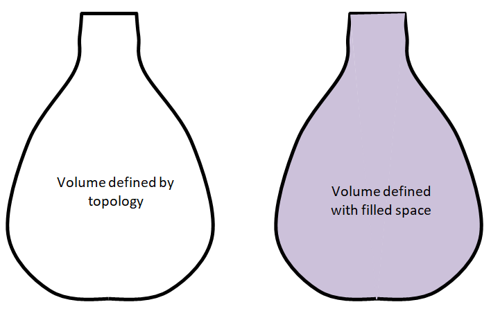 CAD vs. FE representation