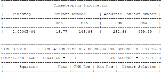 Courant Number in CFX