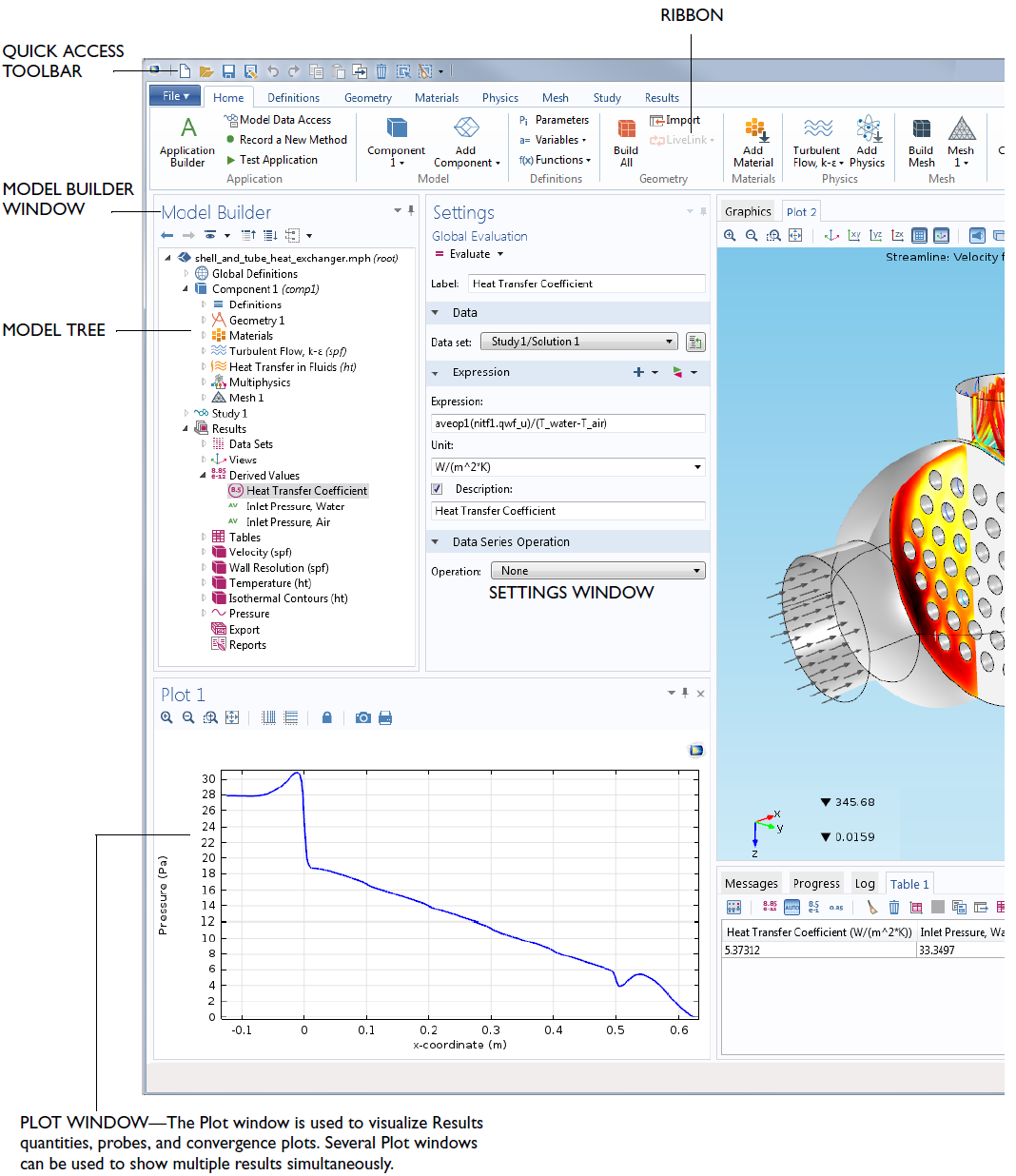 COMSOL GUI Definition