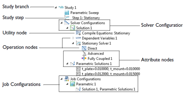 COMSOL Solver Setting