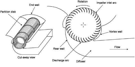 Cross flow fan flow schematic