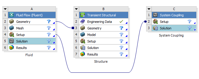 FSI Coupled flow and structure simulation