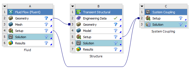 FSI System Coupling