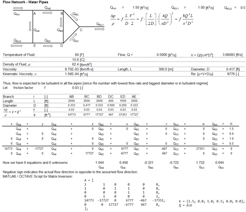 Flow in Network of Pipes