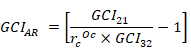 Mesh Convergence Definition and asymptotic range