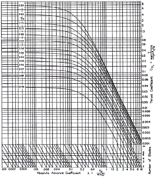 Kramer Diagram Propeller Efficiency