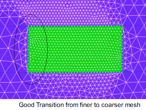 ICEM CFD: Tips and Tricks to Generate Mesh for CFD Simulations