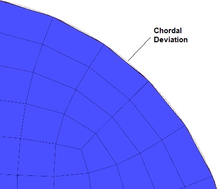 Chordal Deviation