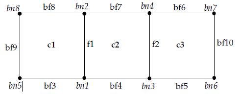 Quad mesh with no periodic boundary and hanging nodes