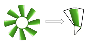 Rotational Periodic Boundary