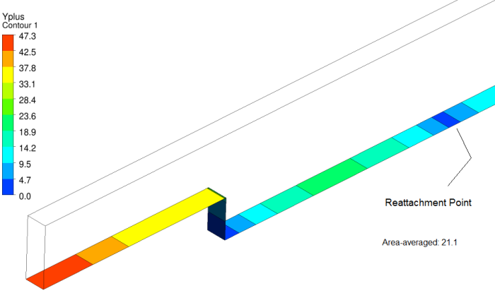 Re-attachment point