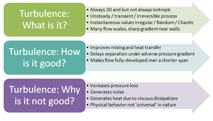 Pros and Cons of Turbulence