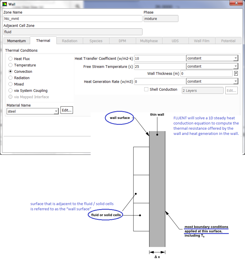 Thin Wall Modeling in FLUENT