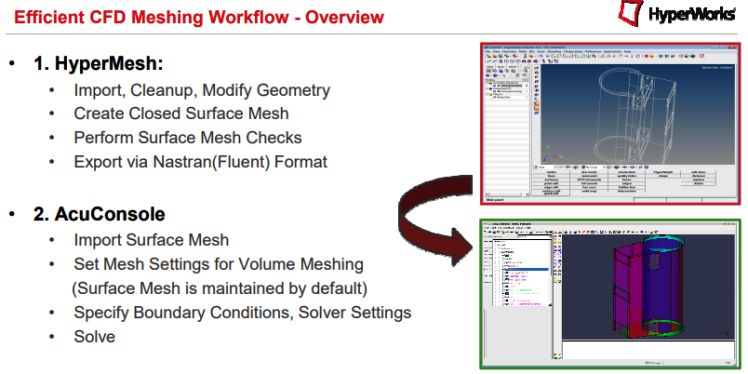 AcuSolve - HyperMesh workflow