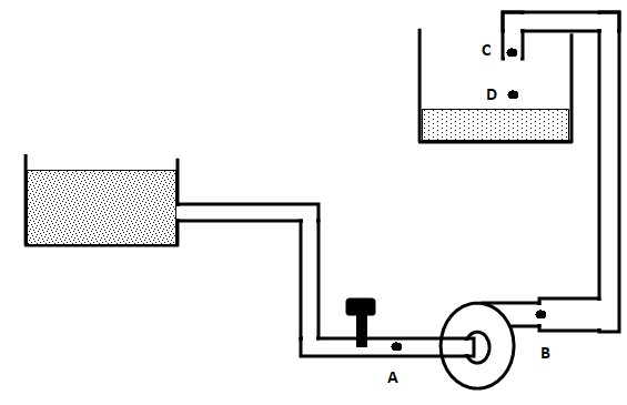 Centrifugal Pump cavitation scene-1