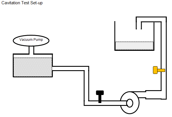 Cavitation Test Set-up