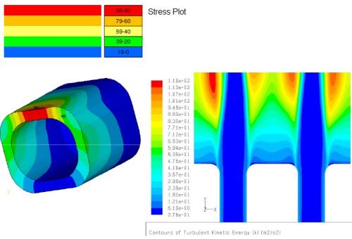 Contour Plot