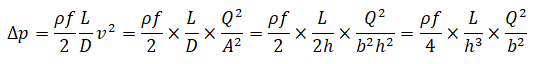 Pressure drop in rectangular channels