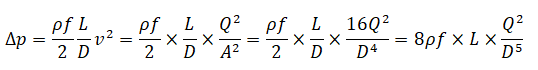 Pressure drop in circular channels