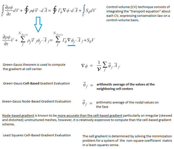 Discretization Schemes